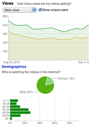 youtube-stats